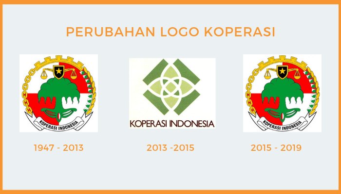 Detail Gambar Logo Koperasi Terbaru Nomer 43