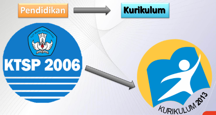 Detail Gambar Logo Kurikulum 13 Nomer 47