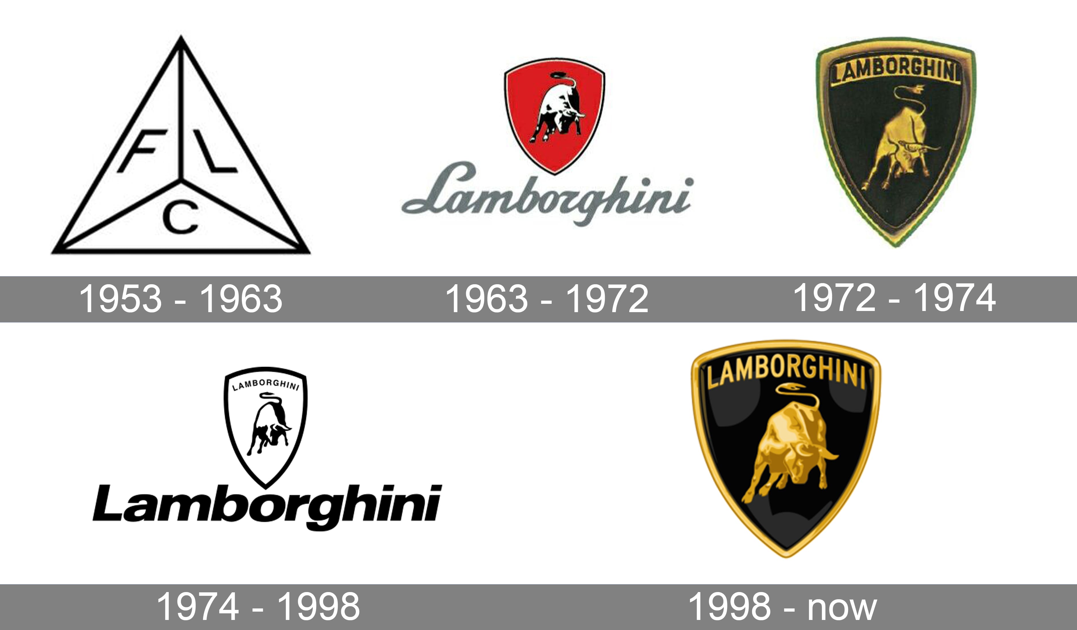 Detail Gambar Logo Lamborghini Nomer 13