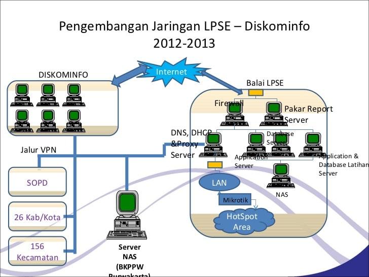 Detail Gambar Logo Lpse Pu Nomer 14