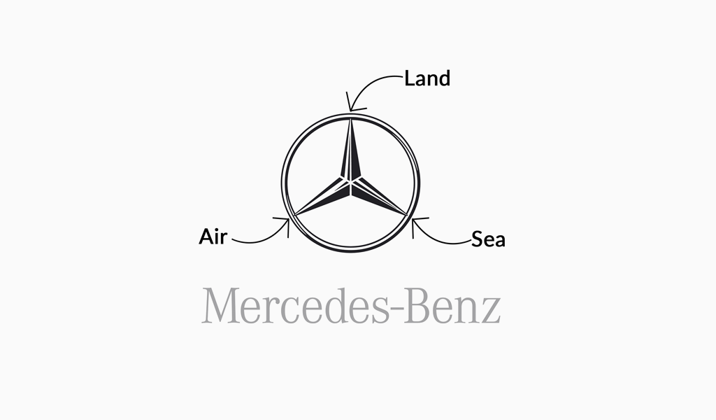 Detail Gambar Logo Mercedes Benz Nomer 45