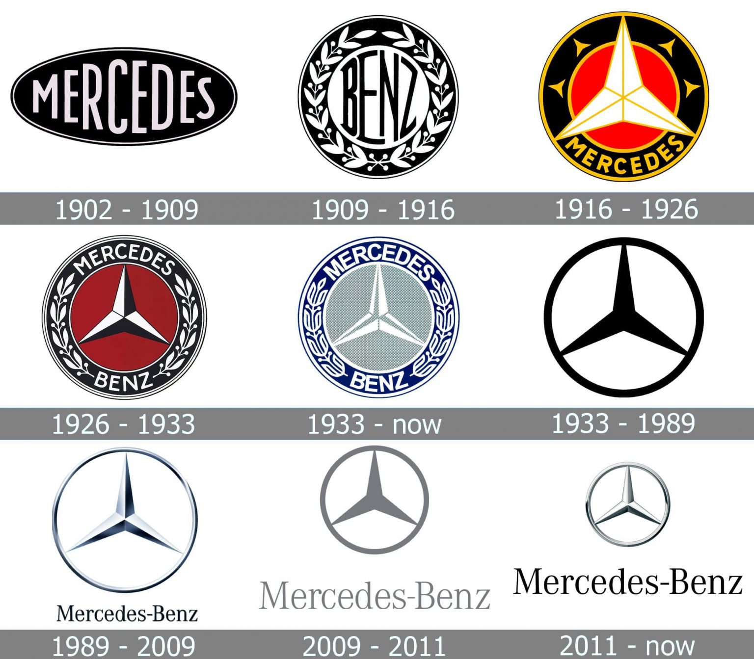 Detail Gambar Logo Mercedes Benz Nomer 46