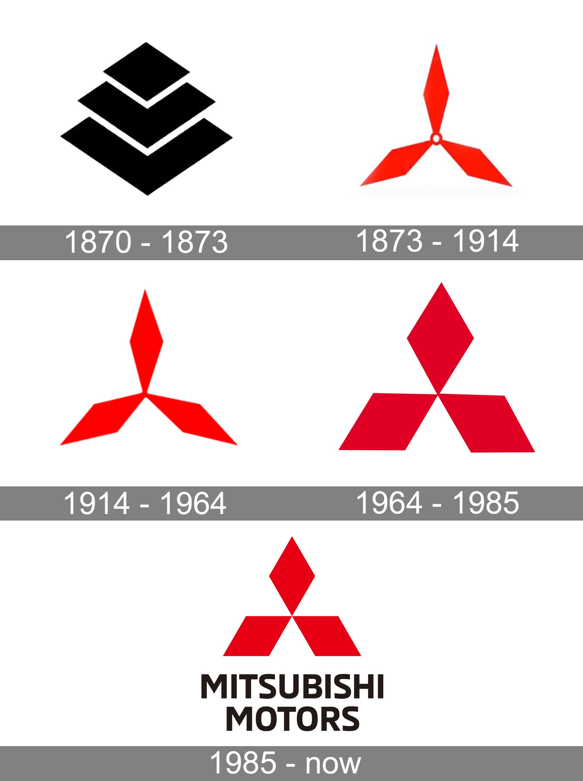 Detail Gambar Logo Mitsubishi Nomer 17