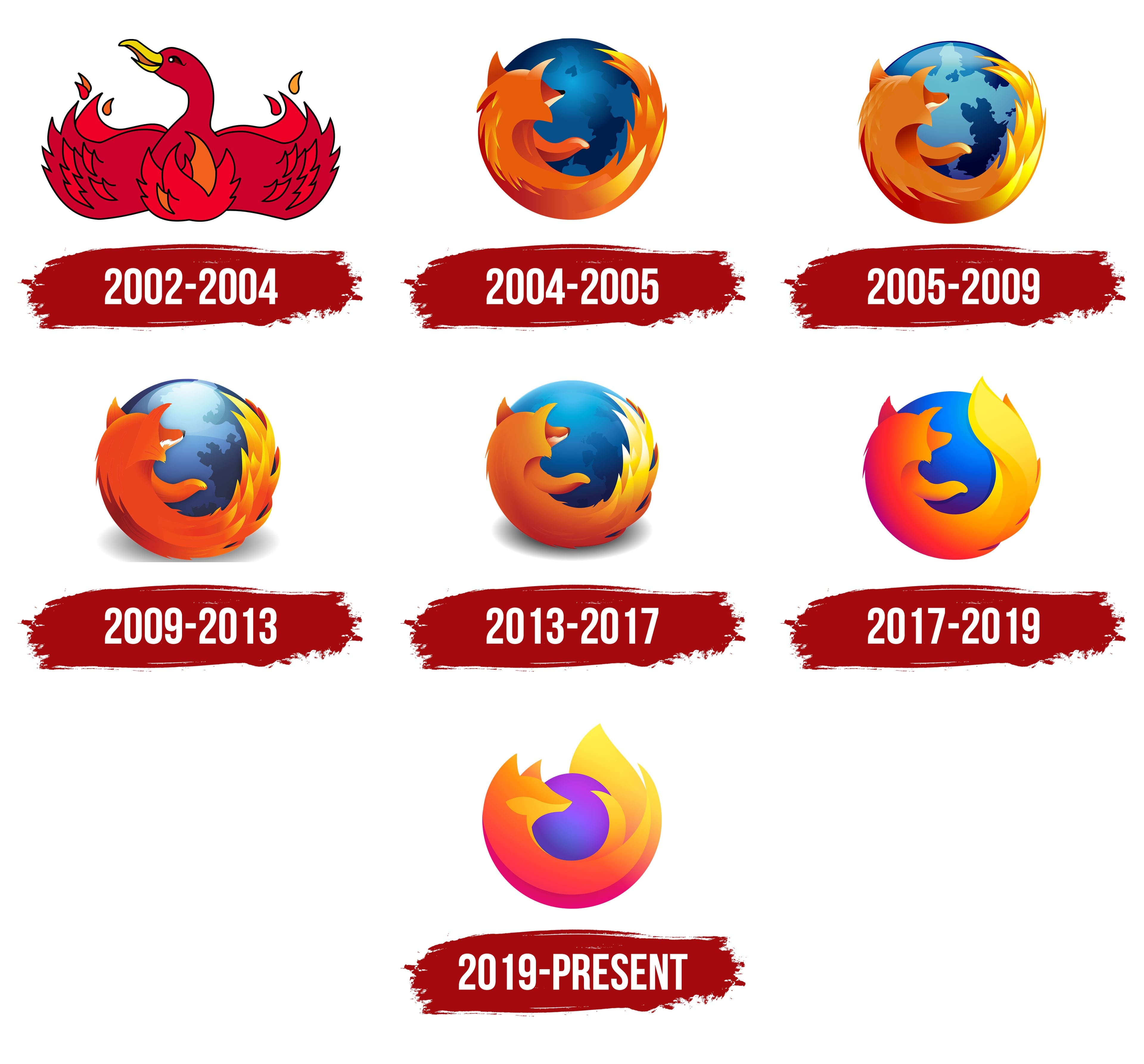 Detail Gambar Logo Mozilla Firefox Nomer 10