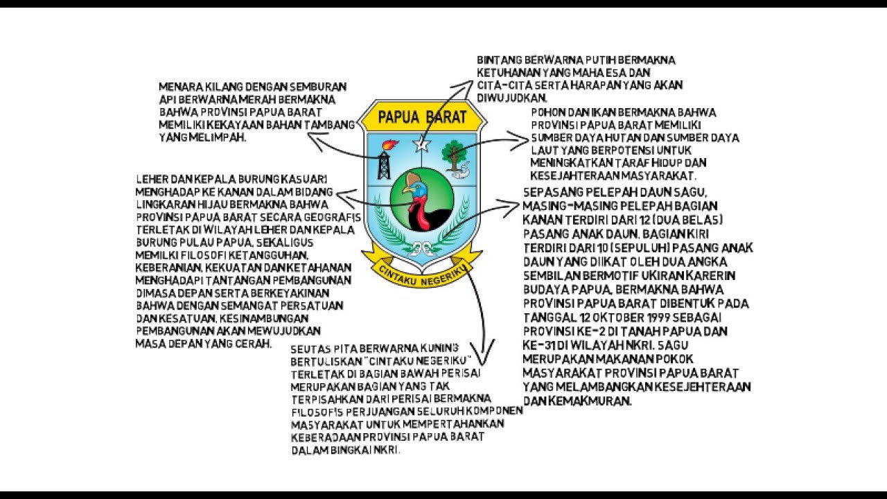 Detail Gambar Logo Pemerintah Provinsi Papua Barat Nomer 24