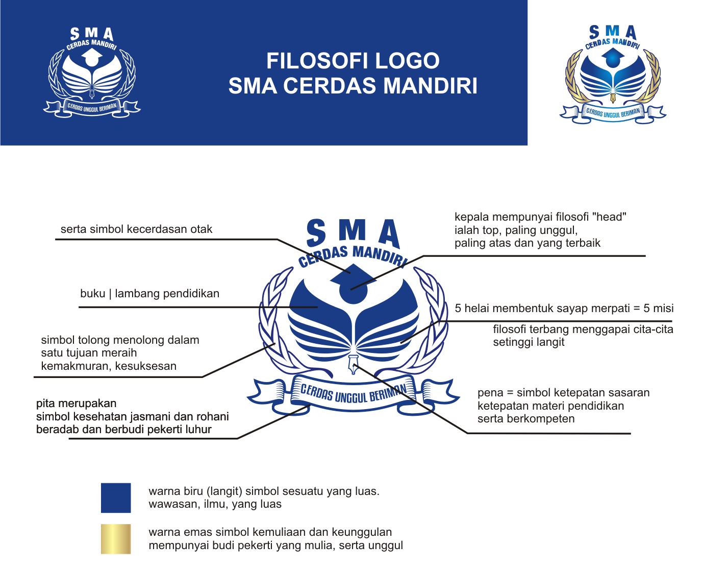 Detail Gambar Logo Pendidikan Sma Nomer 38