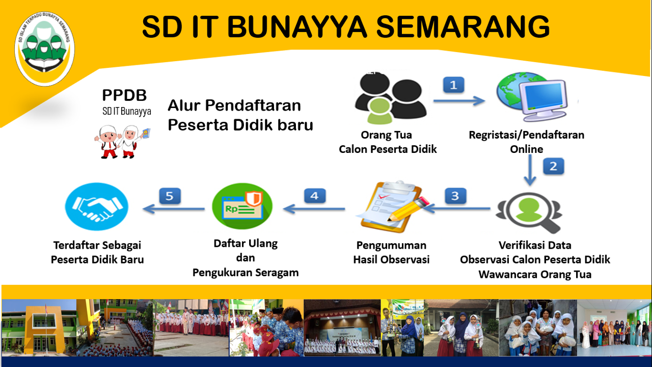 Detail Gambar Logo Sdit Bunayya Nomer 21