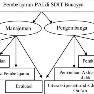 Detail Gambar Logo Sdit Bunayya Nomer 34