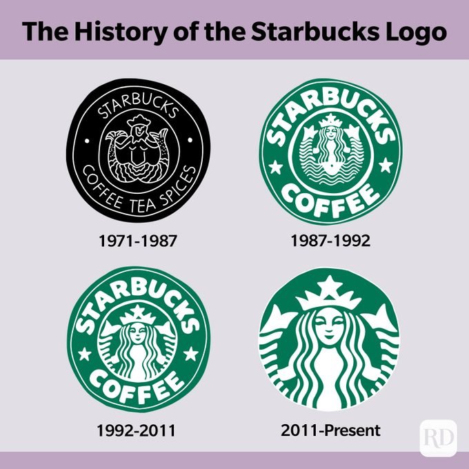 Detail Gambar Logo Starbucks Nomer 42