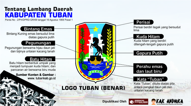 Detail Gambar Logo Tuban Nomer 7