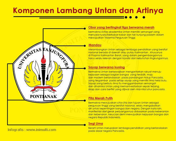 Detail Gambar Logo Untan Nomer 51