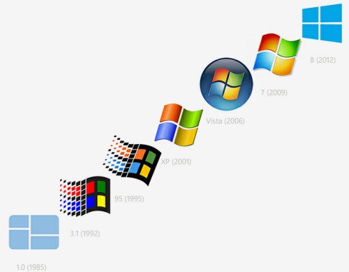Detail Gambar Logo Windows 8 Nomer 9