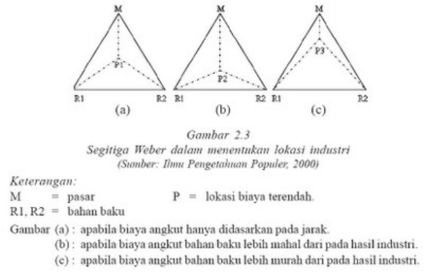 Detail Gambar Lokasi Industri Nomer 20