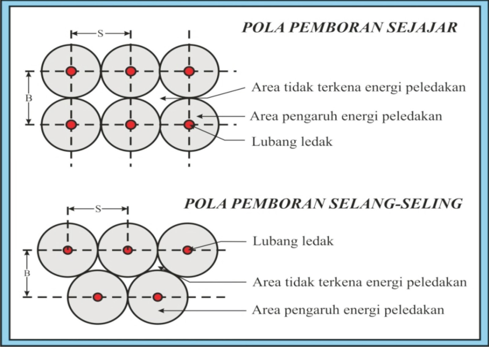 Detail Gambar Lubang Peledakan Nomer 7