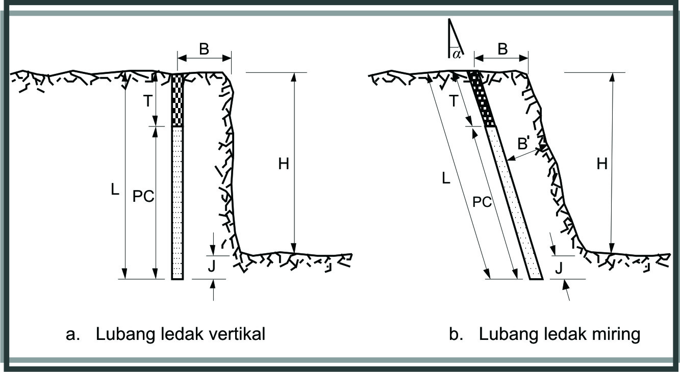 Detail Gambar Lubang Peledakan Nomer 8