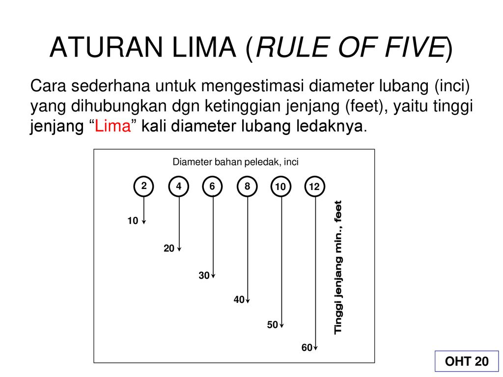 Detail Gambar Lubang Peledakan Nomer 21