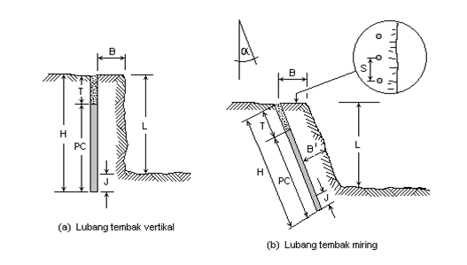 Detail Gambar Lubang Peledakan Nomer 4