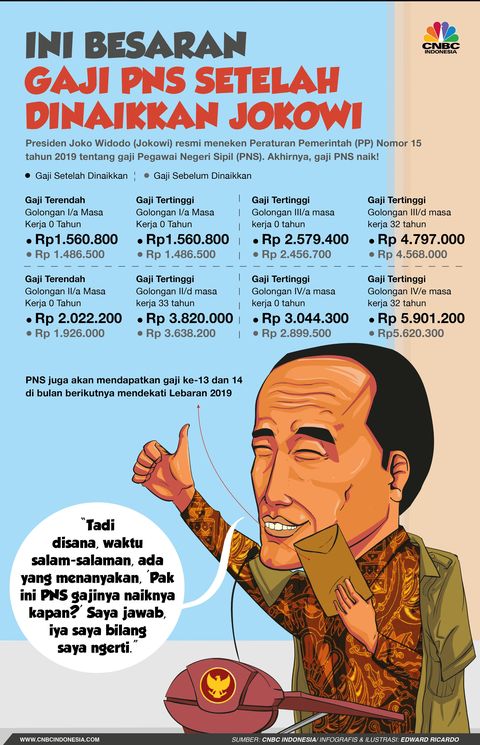 Detail Gambar Lucu Gaji 14 Nomer 22