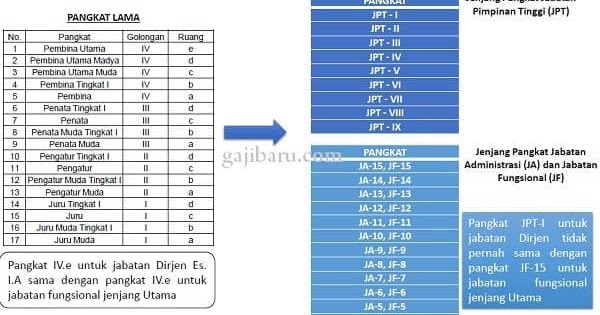 Detail Gambar Lucu Gaji 14 Nomer 24