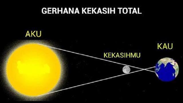 Detail Gambar Lucu Gerhana Nomer 16