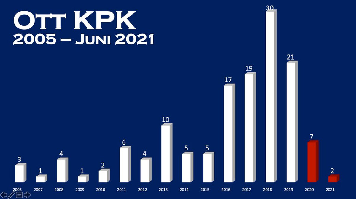 Detail Gambar Lucu Issu Basi 2019 Nomer 36