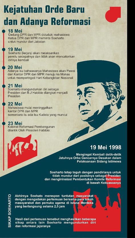 Detail Gambar Lucu Soeharto Nomer 36