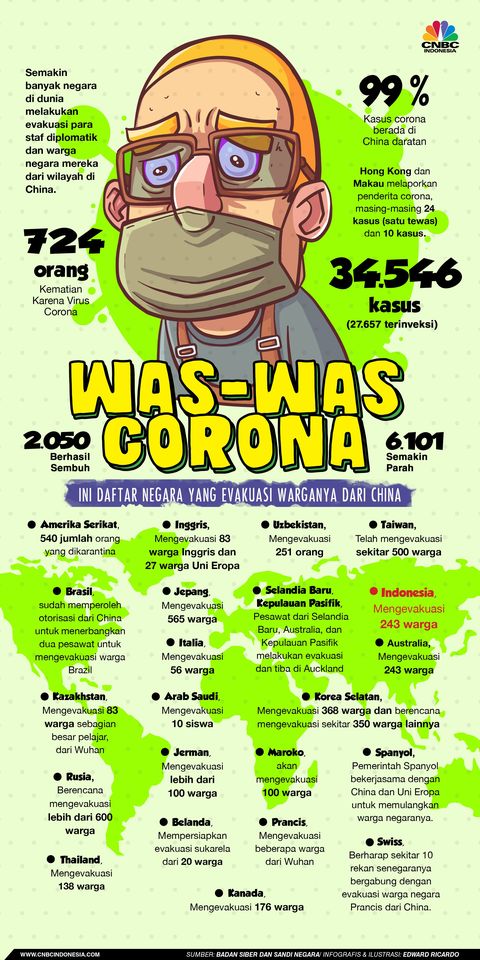 Detail Gambar Lucu Tentang Corona Nomer 34