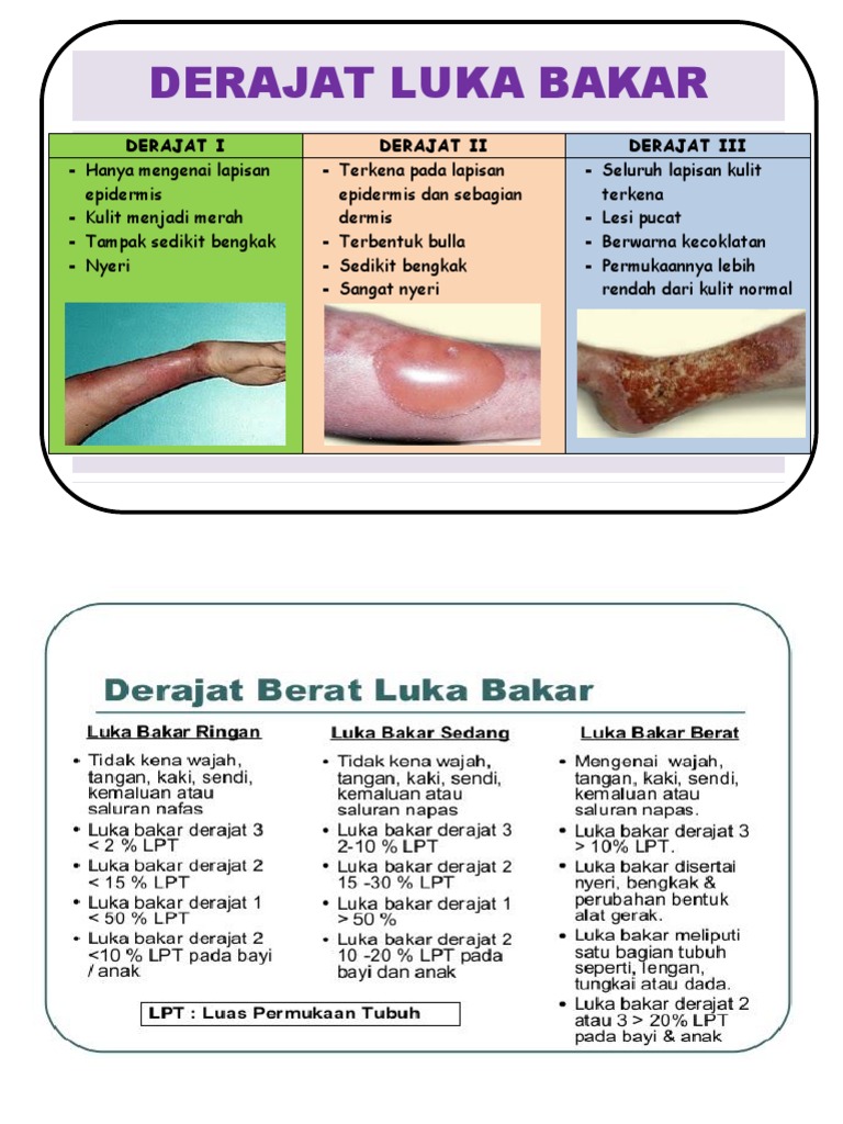 Detail Gambar Luka Bakar Derajat 1 2 3 Nomer 53