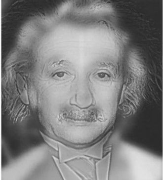 Detail Gambar Lukisan Albert Einstein Nomer 38