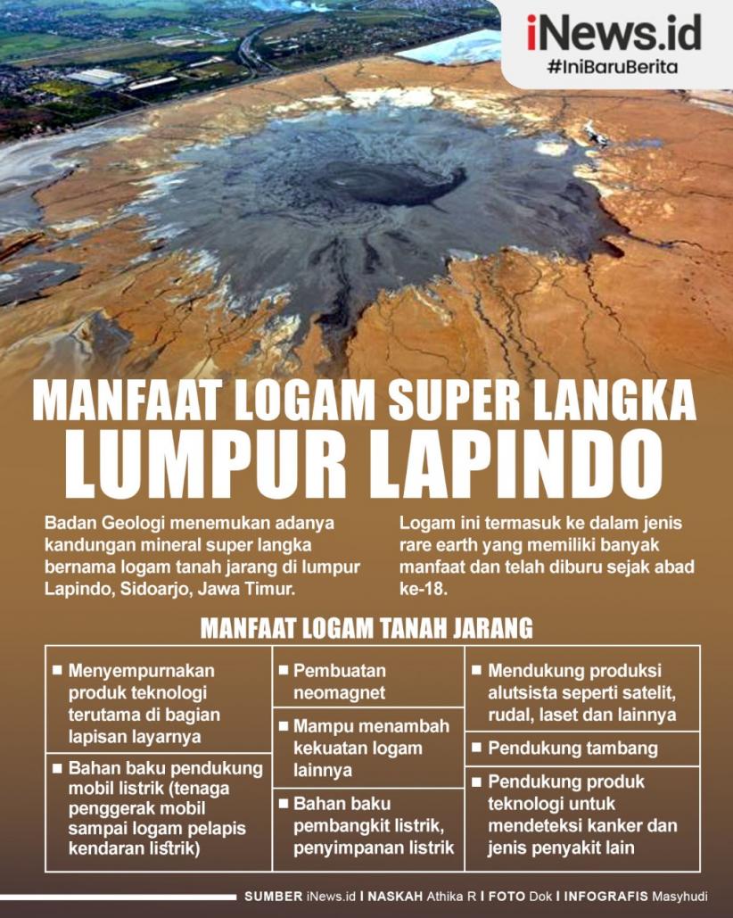 Detail Gambar Lumpur Lapindo Nomer 19