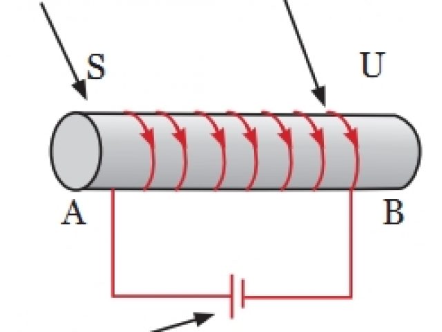 Gambar Magnet Elektromagnetik - KibrisPDR