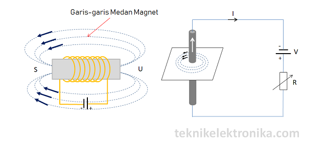 Detail Gambar Magnet Elektromagnetik Nomer 10