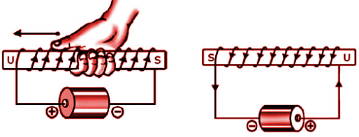 Detail Gambar Magnet Elektromagnetik Nomer 14