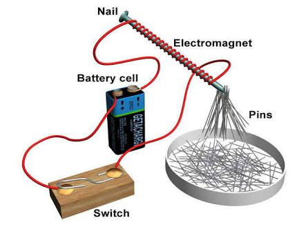 Detail Gambar Magnet Elektromagnetik Nomer 17