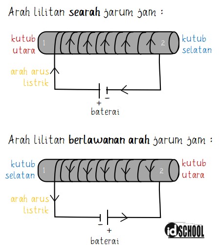 Detail Gambar Magnet Elektromagnetik Nomer 41