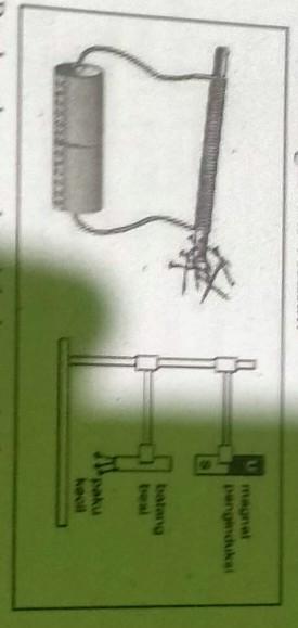 Detail Gambar Magnet Elektromagnetik Nomer 47