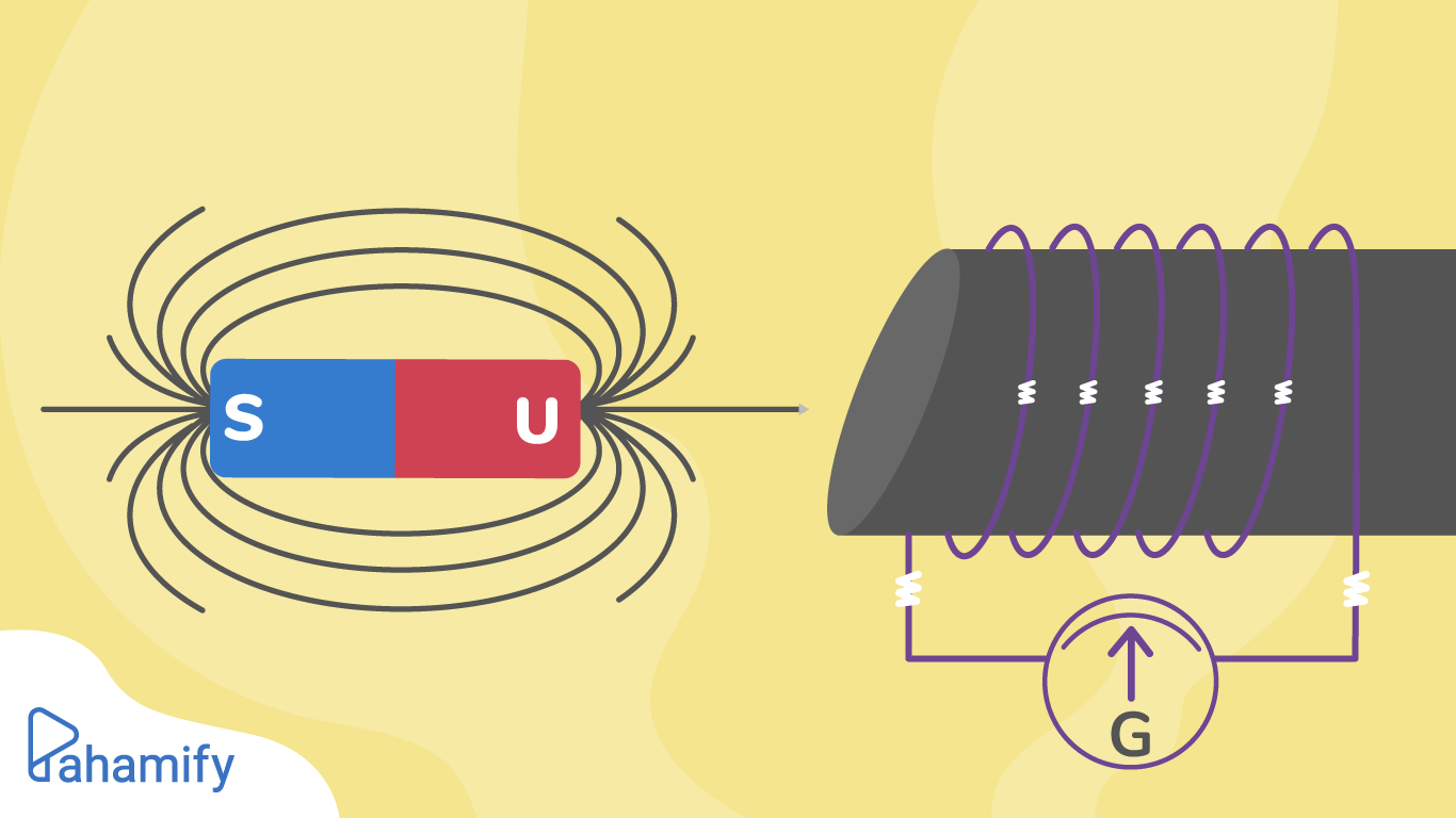 Detail Gambar Magnet Elektromagnetik Nomer 50