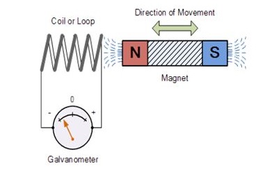 Detail Gambar Magnet Elektromagnetik Nomer 55