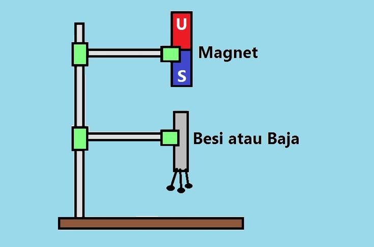 Detail Gambar Magnet Elektromagnetik Nomer 6