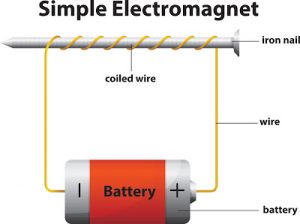 Detail Gambar Magnet Elektromagnetik Nomer 8