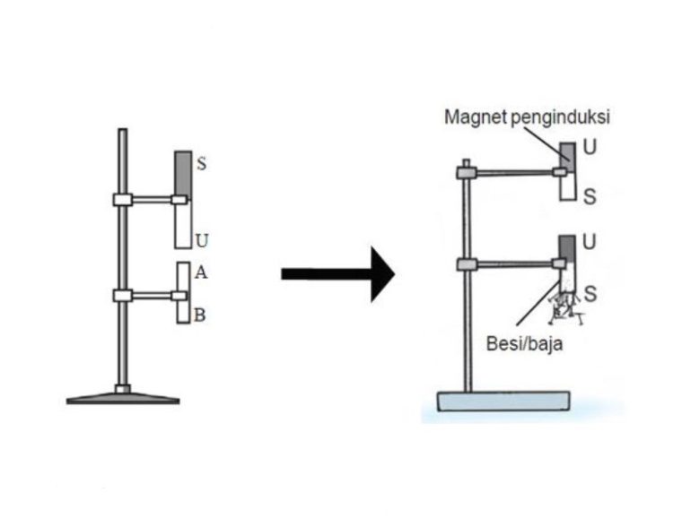 Detail Gambar Magnet Induksi Nomer 2