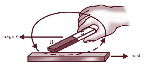 Detail Gambar Magnet Induksi Nomer 26