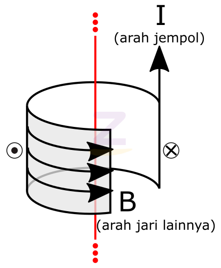 Detail Gambar Magnet Induksi Nomer 51