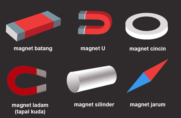 Detail Gambar Magnet Jarum Nomer 14