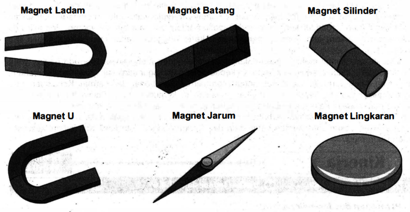 Detail Gambar Magnet Jarum Nomer 22