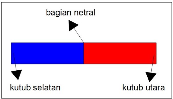 Detail Gambar Magnet Silinder Nomer 35