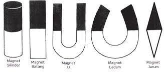 Detail Gambar Magnet Tapal Kuda Nomer 10