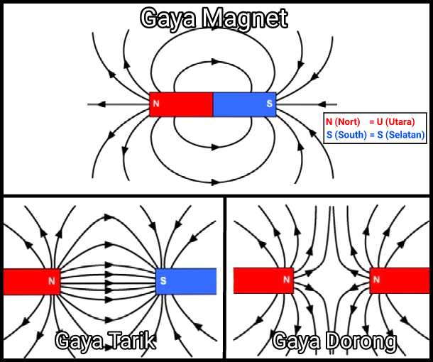 Detail Gambar Magnet Tarik Menarik Nomer 21