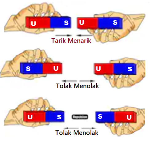 Detail Gambar Magnet Tarik Menarik Nomer 24