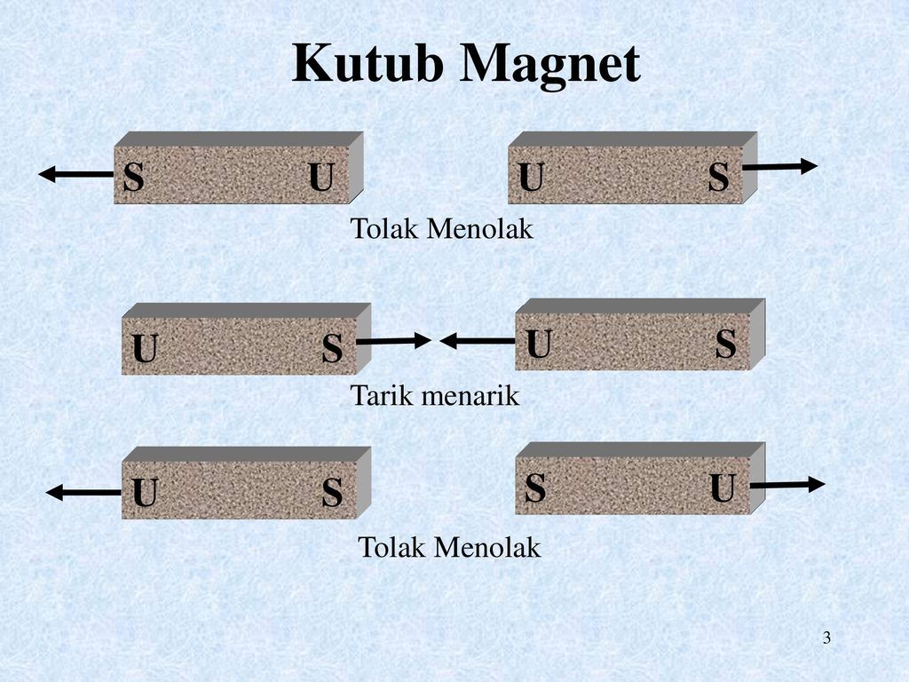 Detail Gambar Magnet Tarik Menarik Nomer 26